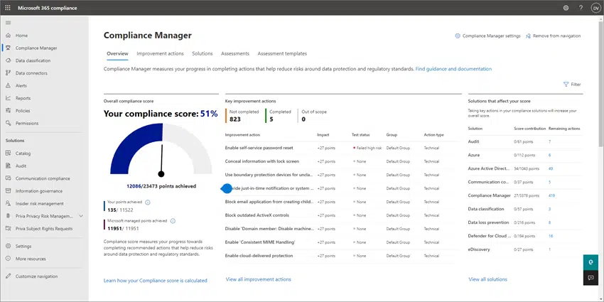 Office 365 Small Business Premium