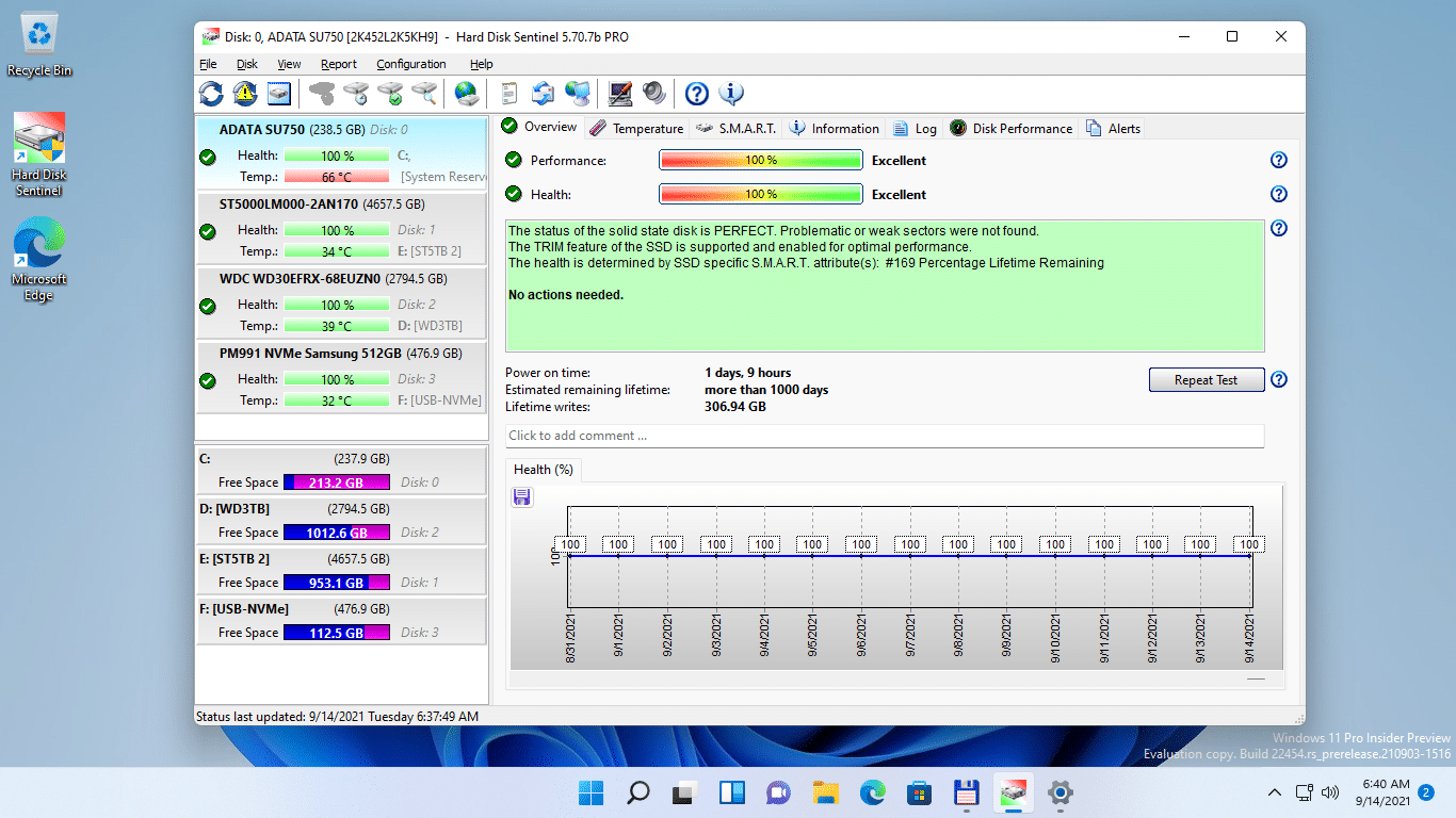 Hard Disk Sentinel Pro Free Download