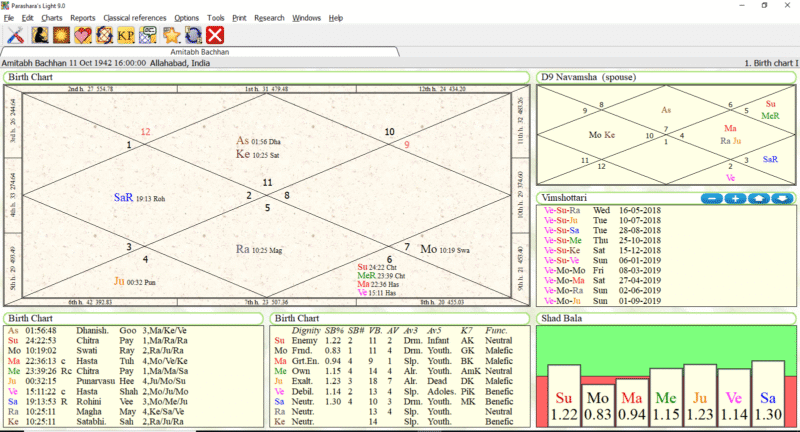 Parashara Light 9.0 Free Download