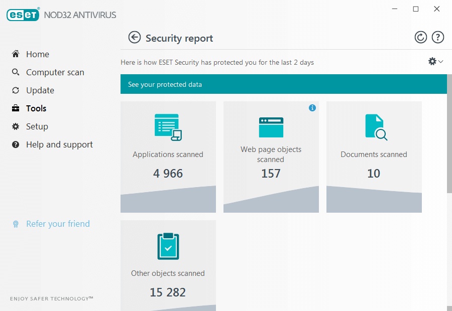 ESET NOD32 Antivirus Licence key Full Version