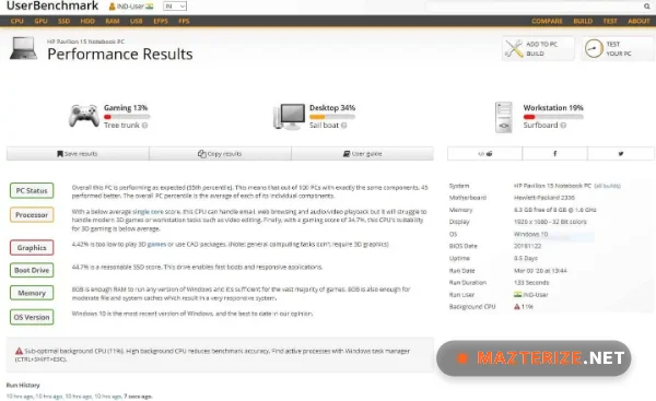 UserBenchmark 5.4.0.0 for Windows UserBenchmark screenshot