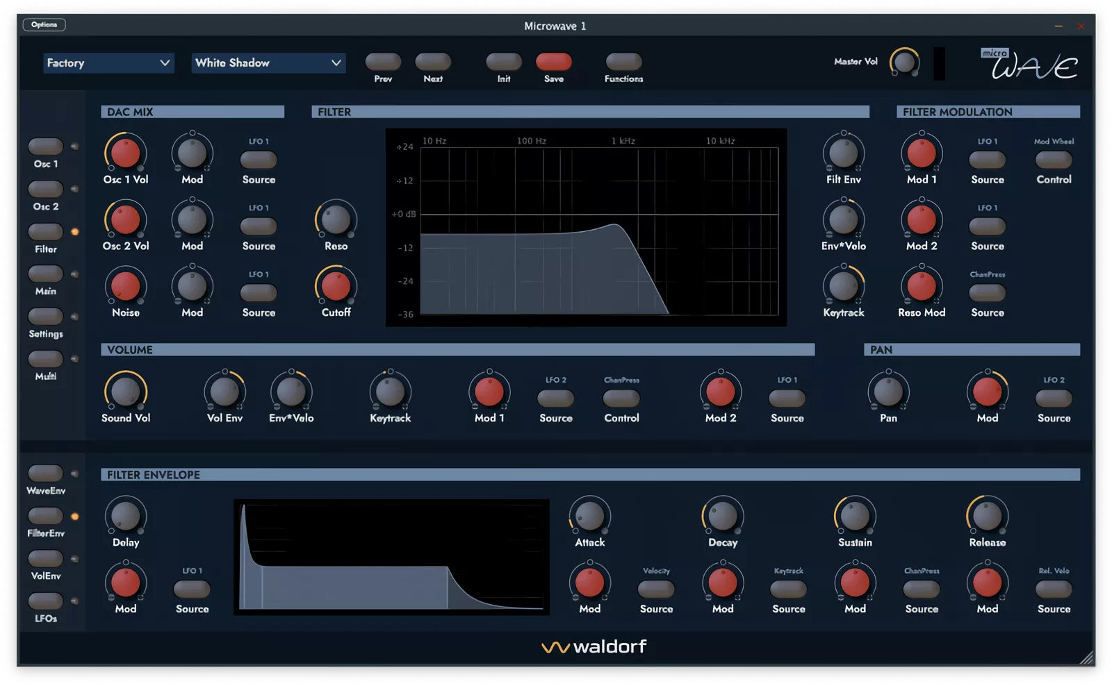 Waldorf Music Microwave