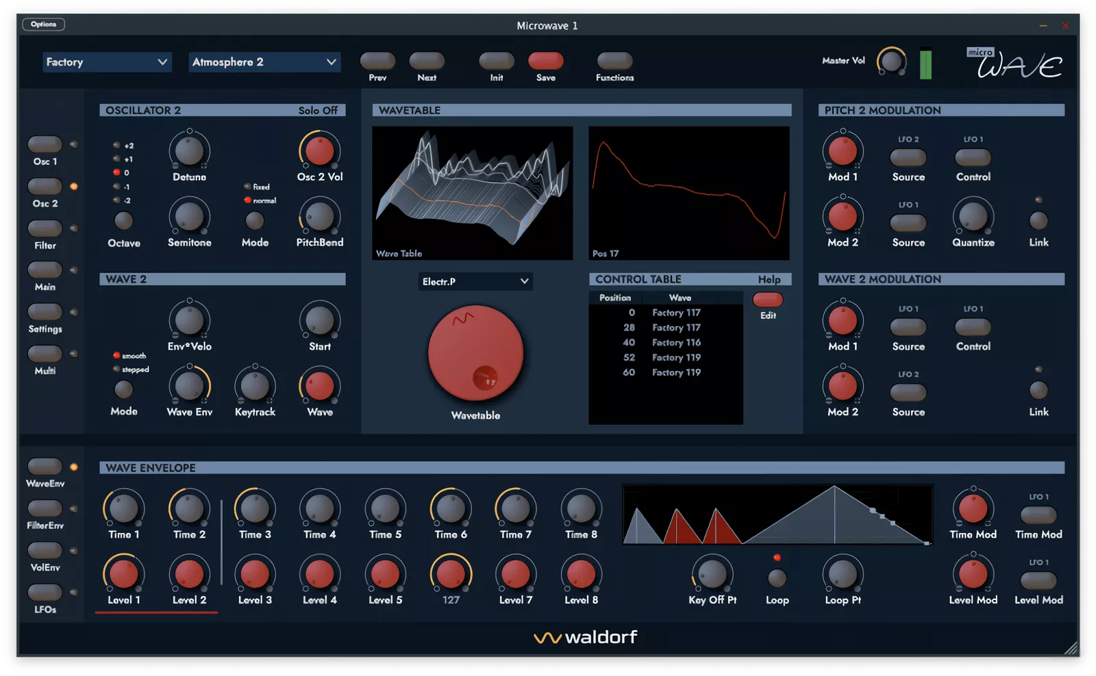 Waldorf Music Microwave