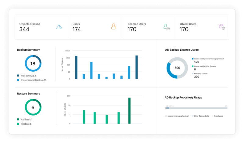 Acronis True Image Free Download