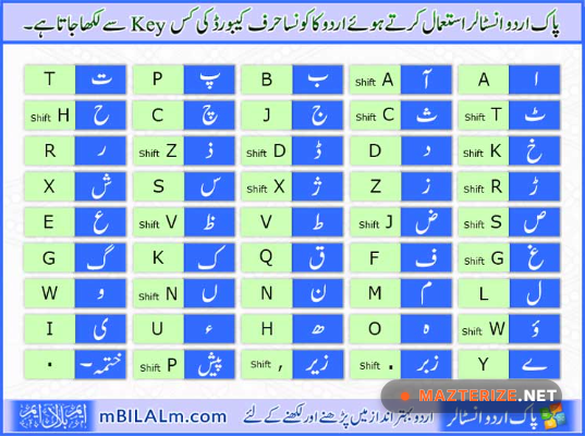 Urdu Phonetic Keyboard for Windows 10 Urdu Phonetic Keyboard for Windows 10